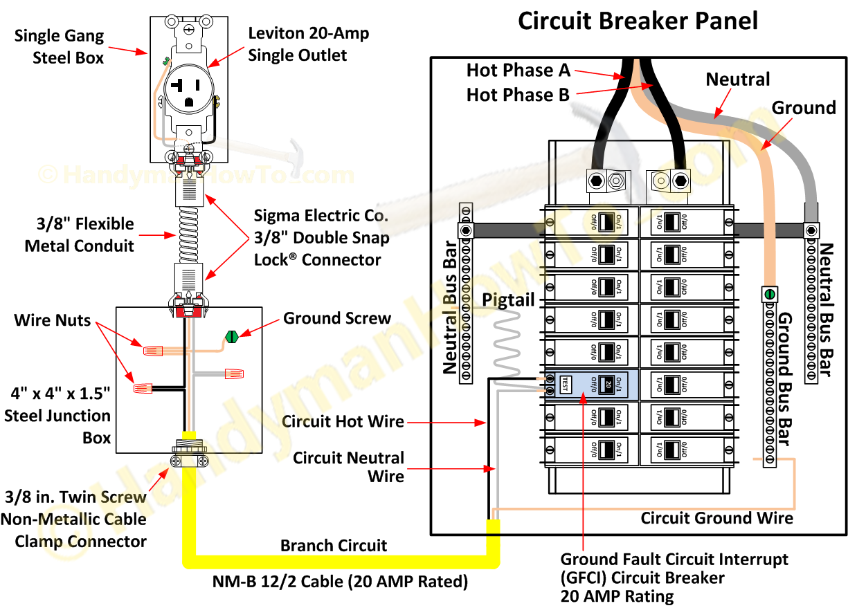 Wiring 220 In Breaker Box