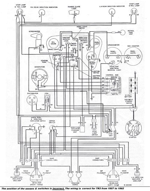 1958 Triumph Tr3 Wiring Diagram