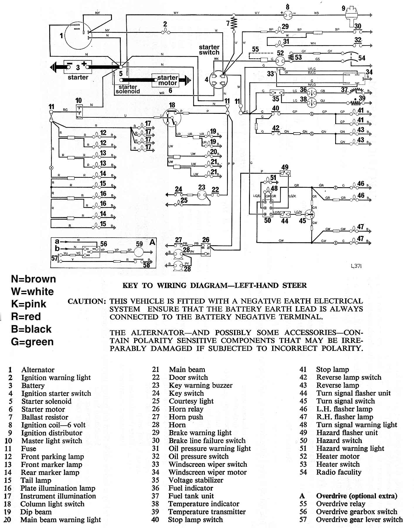 1969 Spitfire Mkiii Wiring Diagram