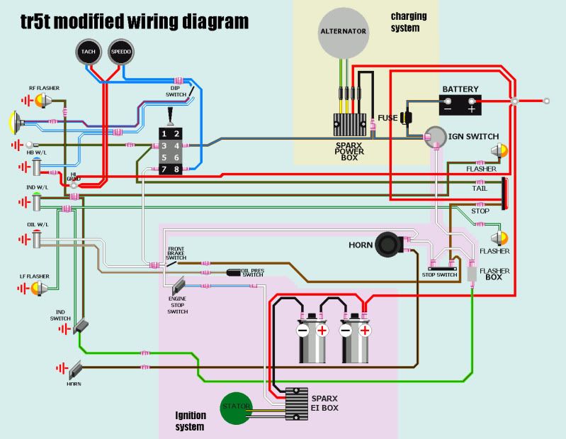 Triumph Motorcycle Wiring Diagram Inspireium