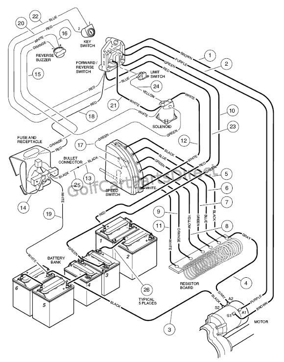 1980 Cushman Titan 36 Volt Battery Wiring Diagram