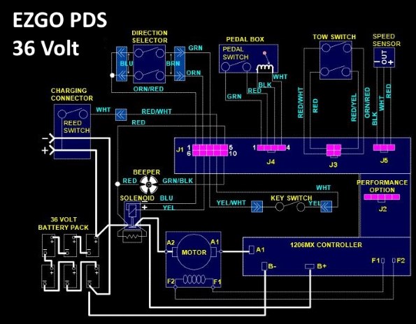 1985 Ez Go Marathon 36volt Battery Wiring Diagram