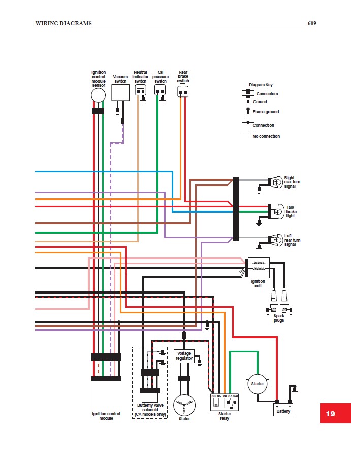 1990 Harley Davidson Sportster Neutral Switch Light Wiring Diagram