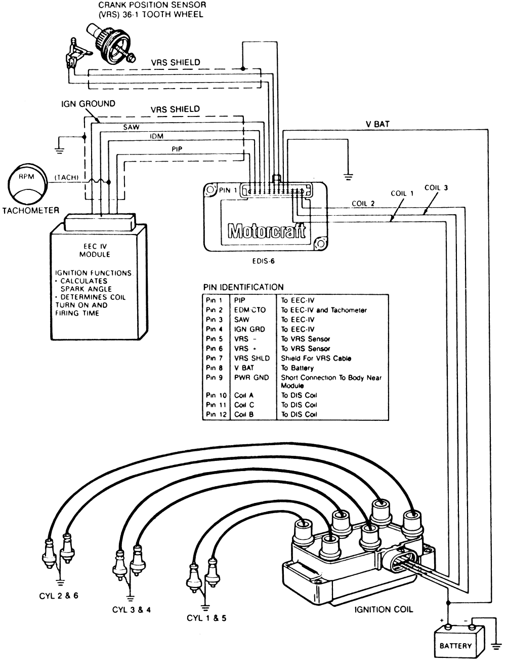2000 Ford Taurus Spark Plug Wiring Diagram from schematron.org