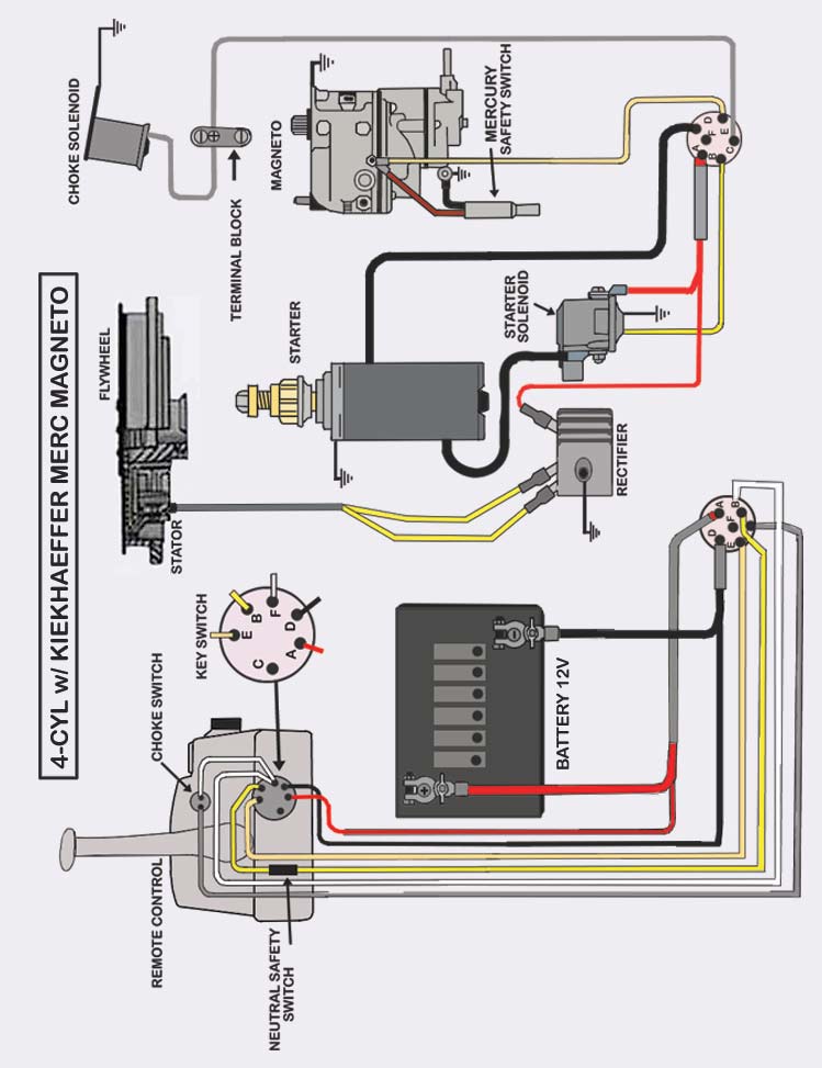 Tilt Trim Wiring Diagram from schematron.org