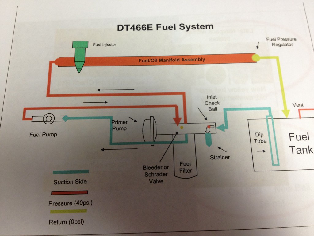 1998 International 4700 Dt466e Wiring Diagram