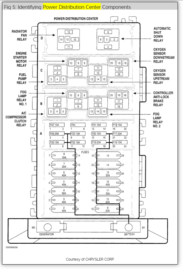 2001 Jeep Grand Cherokee Tail Light Wiring Harness from schematron.org