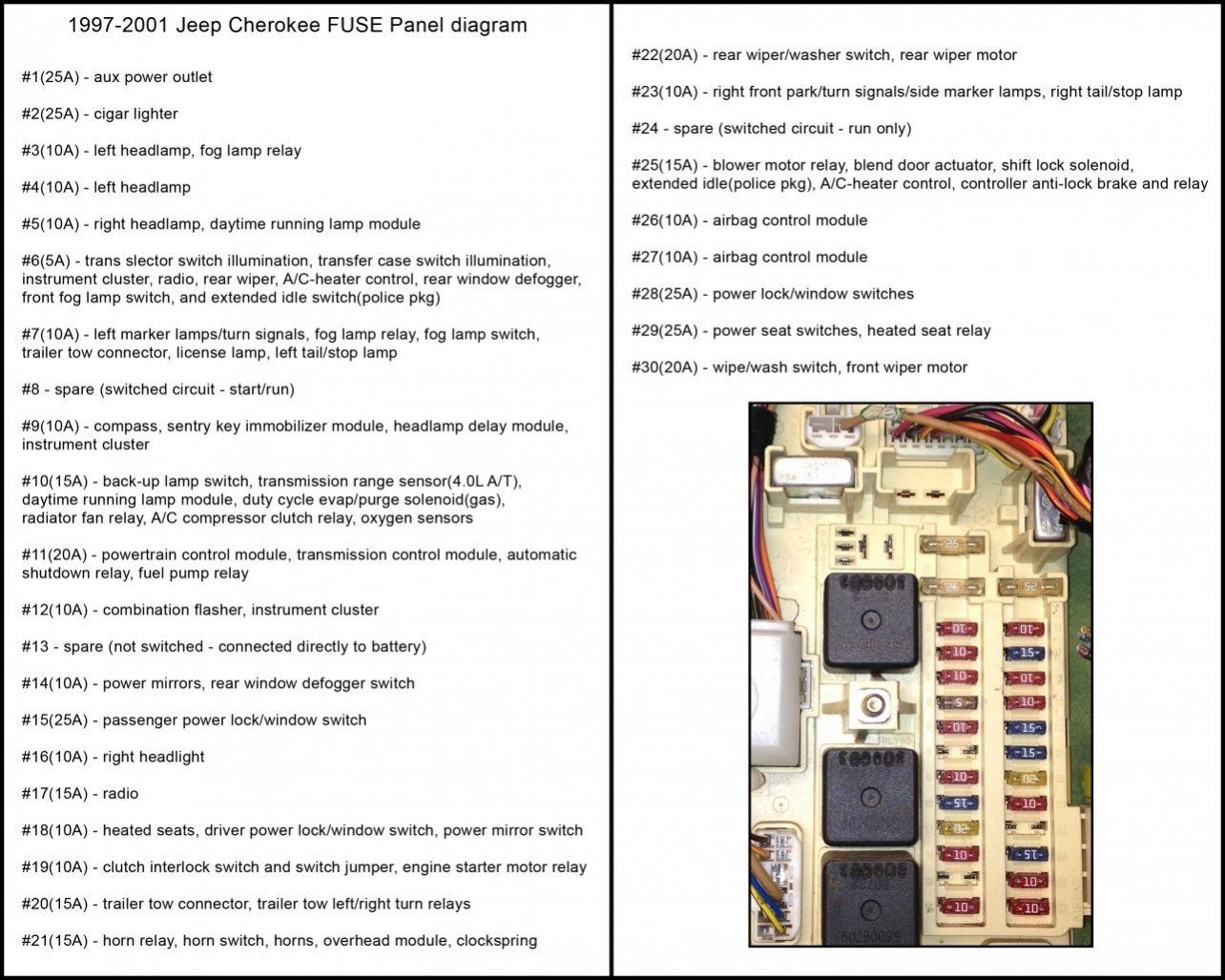 1997 Jeep Grand Cherokee Interior Fuse Panel Diagram