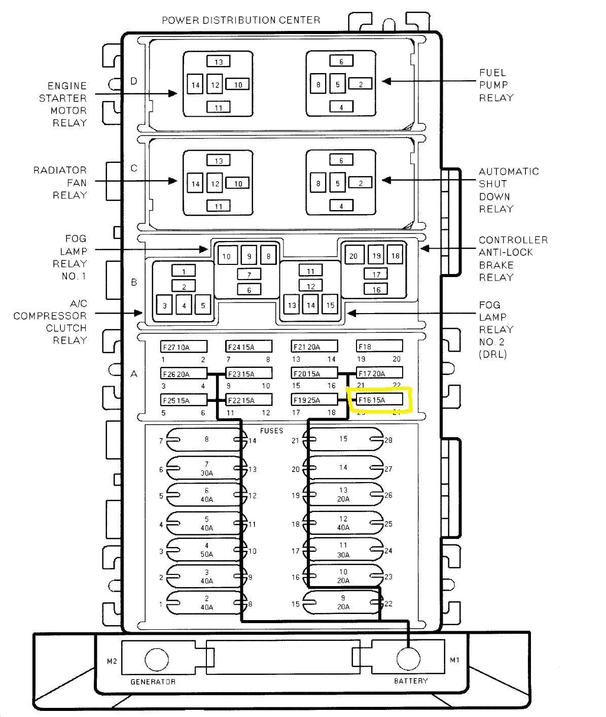 1999 Jeep Cherokee Wiring Diagram / 99 Jeep Cherokee Fuse Diagram