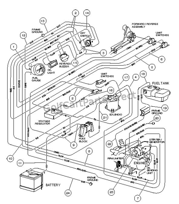 Club Car Battery Wiring Diagram 48 Volt from schematron.org