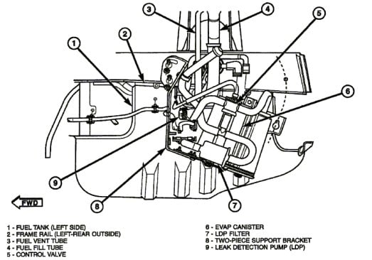 2002 Jeep Liberty Evap System Diagram