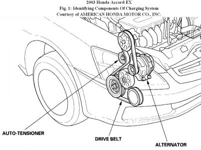 2003 Honda Crv Serpentine Belt Diagram - Wiring Site Resource