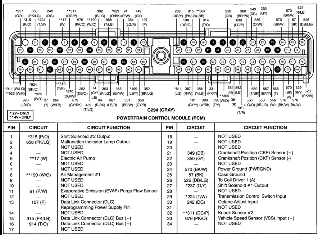 2004 Ford F150 Wiring Diagram from schematron.org