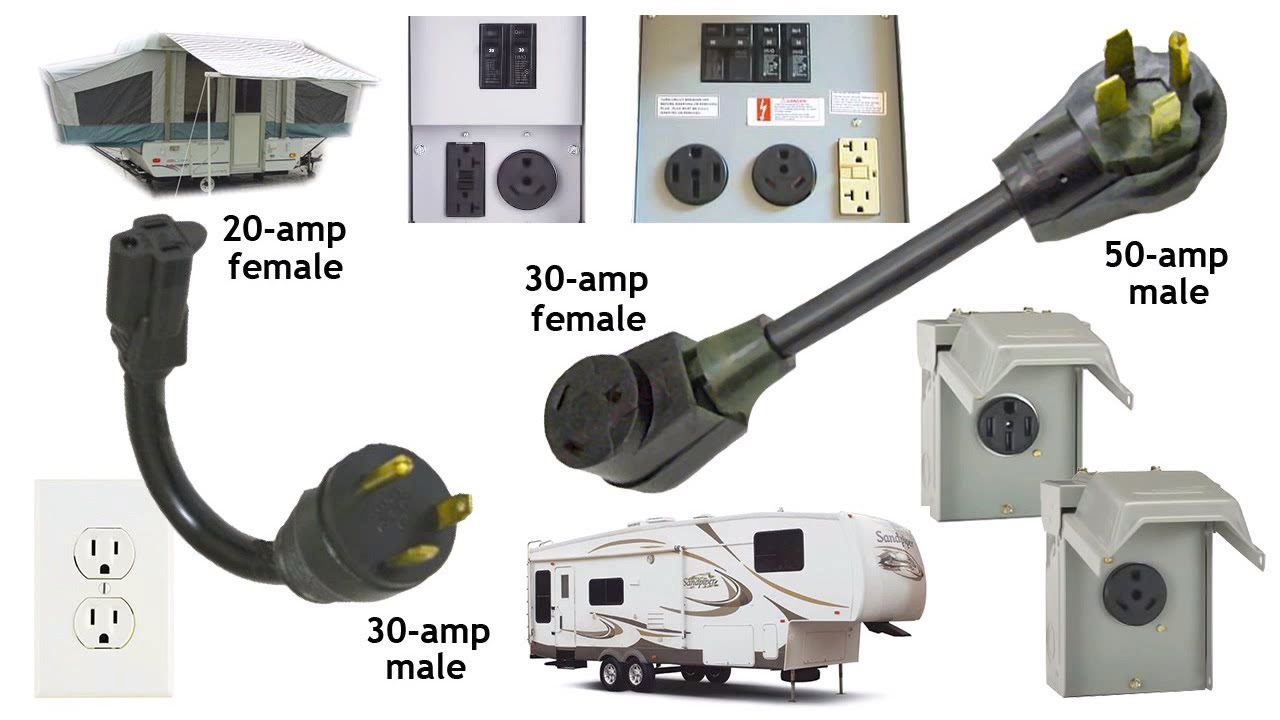 220 Volt Plug Wiring Diagram For Airstream Camper