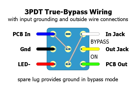 3pdt True Bypass Wiring