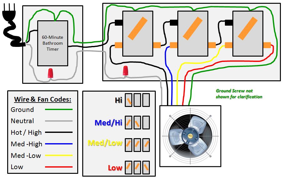 Diagram 3 Speed Rotary Fan Switch Wiring Diagram Full Version Hd Quality Wiring Diagram Leafdiagrams Helene Coiffure Rouen Fr