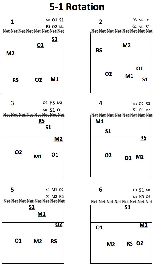 printable-volleyball-5-1-rotation-cheat-sheet-web-up-to-40-cash-back