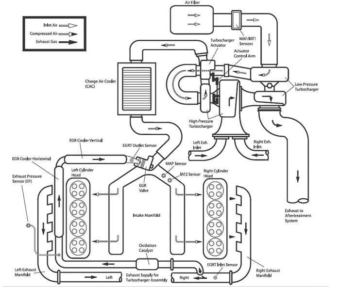6 0 Powerstroke Coolant Flow Diagram