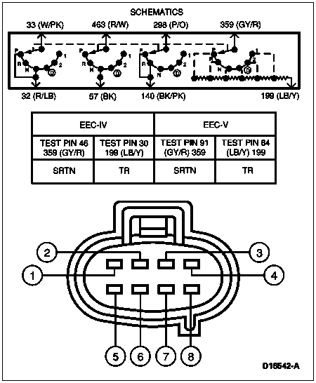 92 Ford Bronco E4od Transmission Wiring Diagram