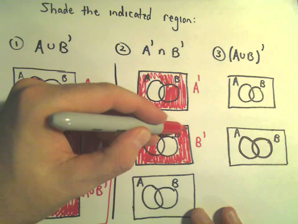 elementary-math-set-language-list-of-common-venn-diagrams-a-math