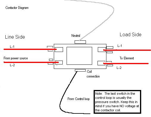 24 Volt Contactor Wiring Diagram from schematron.org