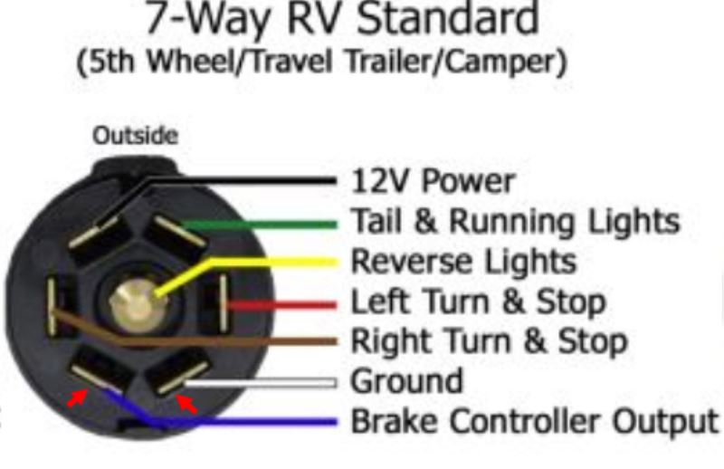 Activator 2 Brake Controller Wiring Diagram