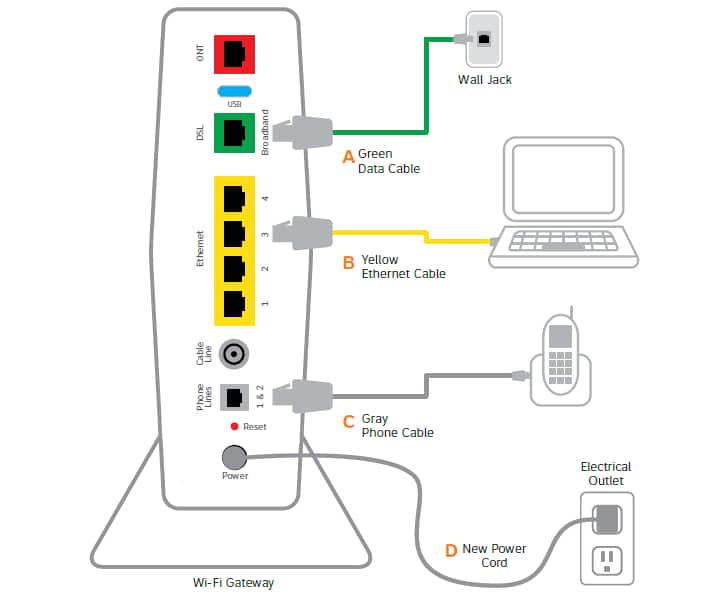 Dsl Phone Line Wiring Diagram from schematron.org