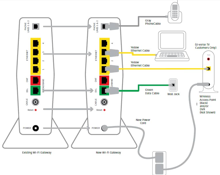 Rv Cable Tv Wiring Diagram from schematron.org