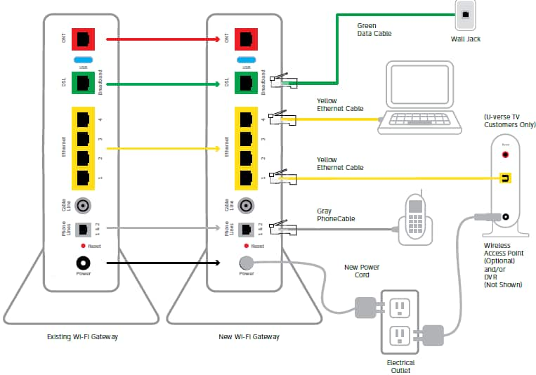 At&t Uverse Arris Bgw210 Wiring Diagram