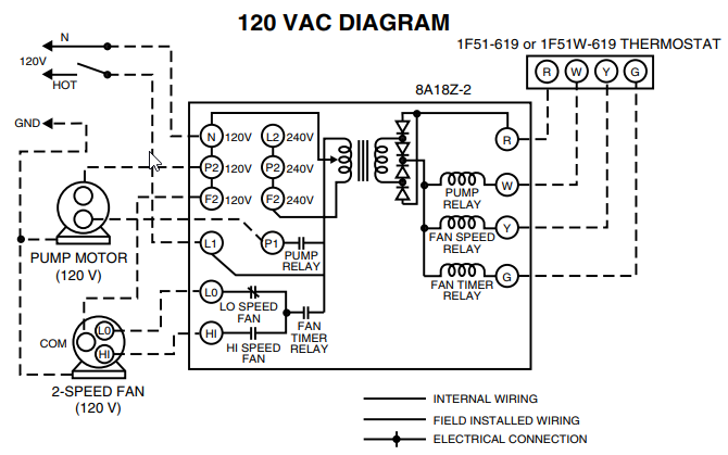 Wiring Diagram For Solenoid On Hydraulic Dump Trailer | wiring is life