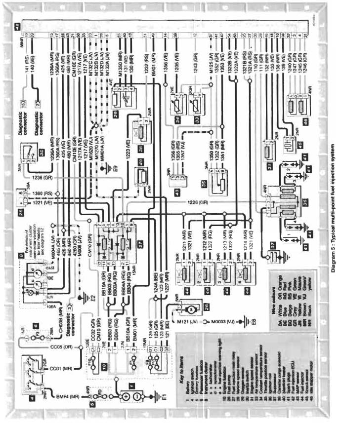 wiring diagram taller citroen c15