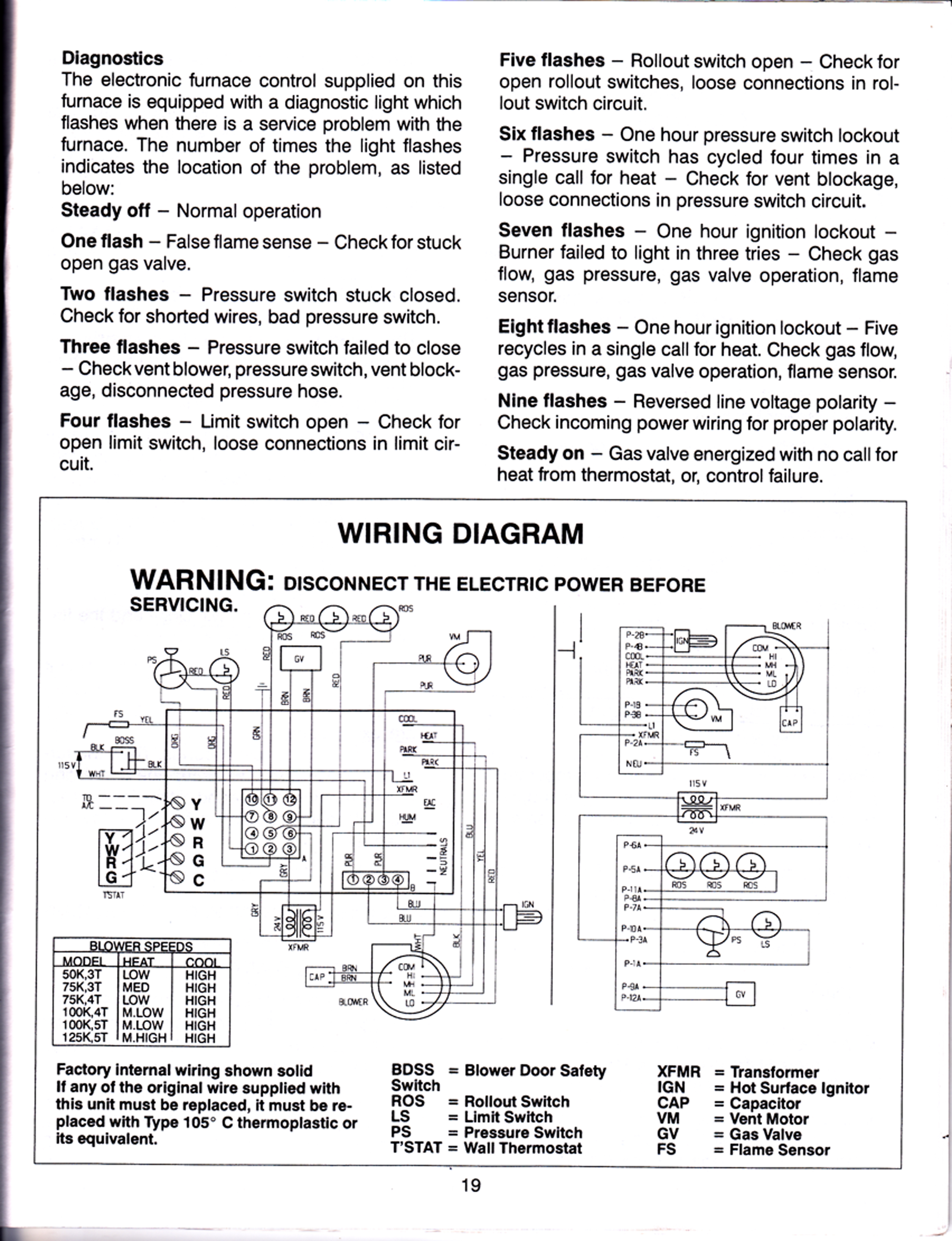 Coleman Evcon Wiring Diagram