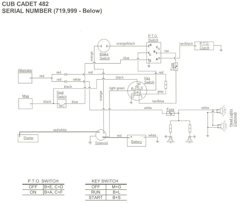 Cub Cadet 782 Wiring Diagram 