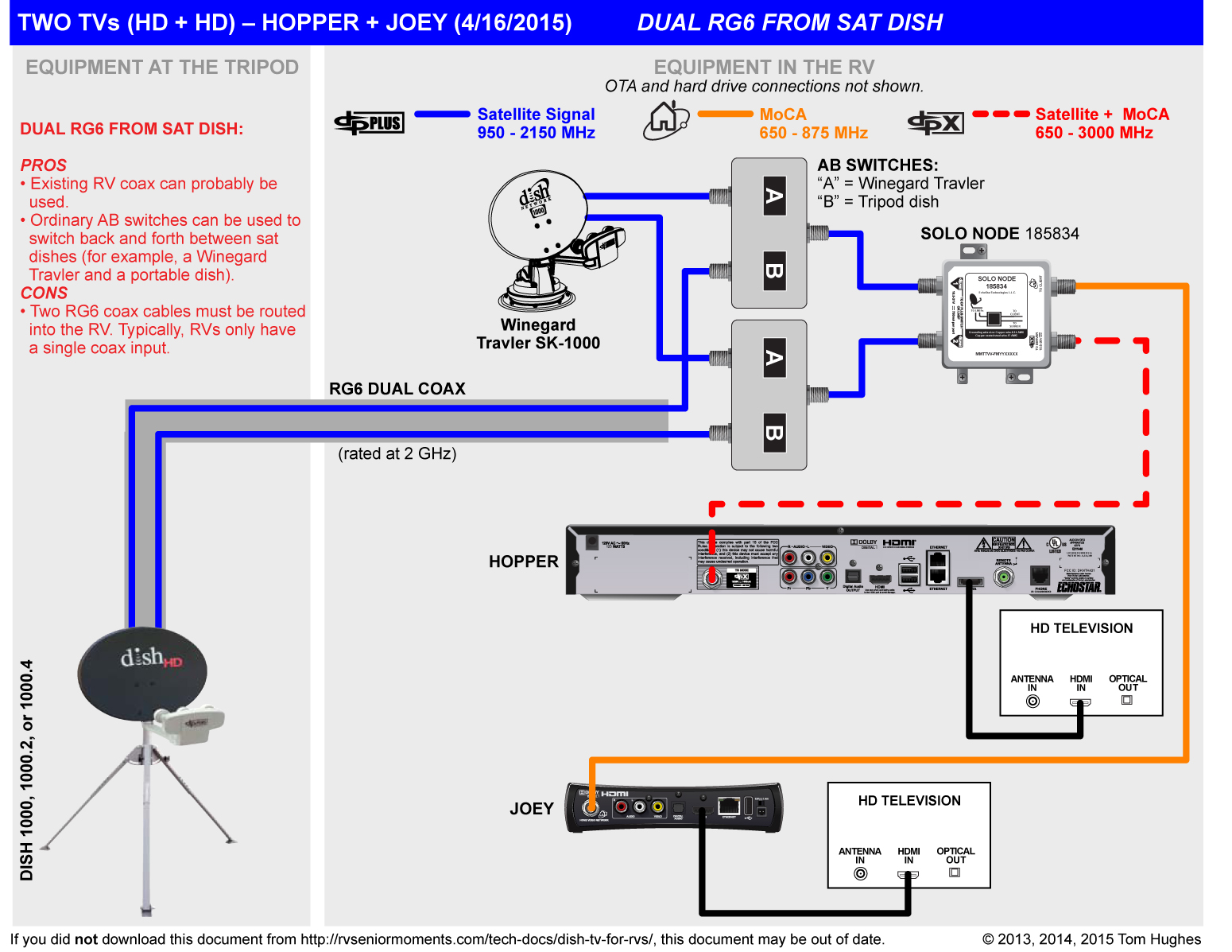 Dish Network Vip722 Wiring Diagram