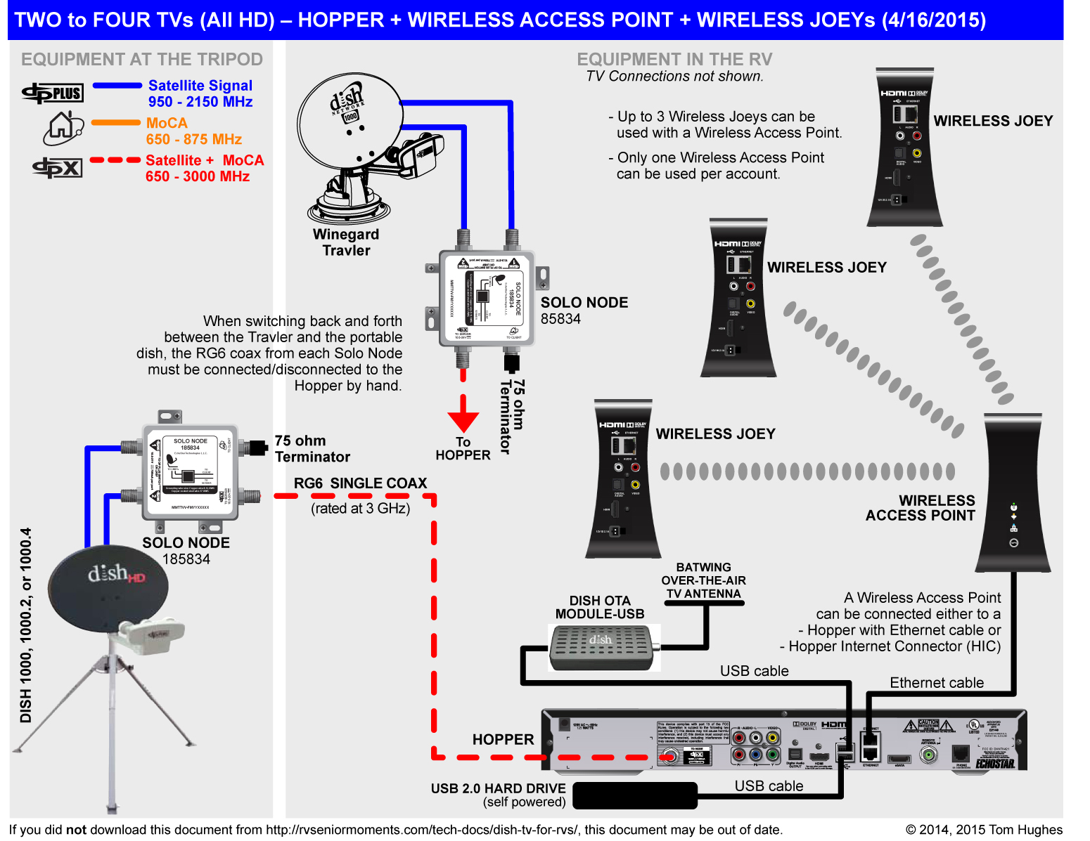 Dish Network Wiring Diagram 5 Televisions