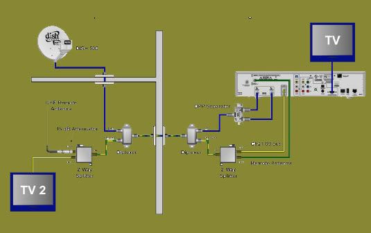 Dish Network Wiring Diagram 722 : Dish Vip722k Wiring Diagram - Wiring