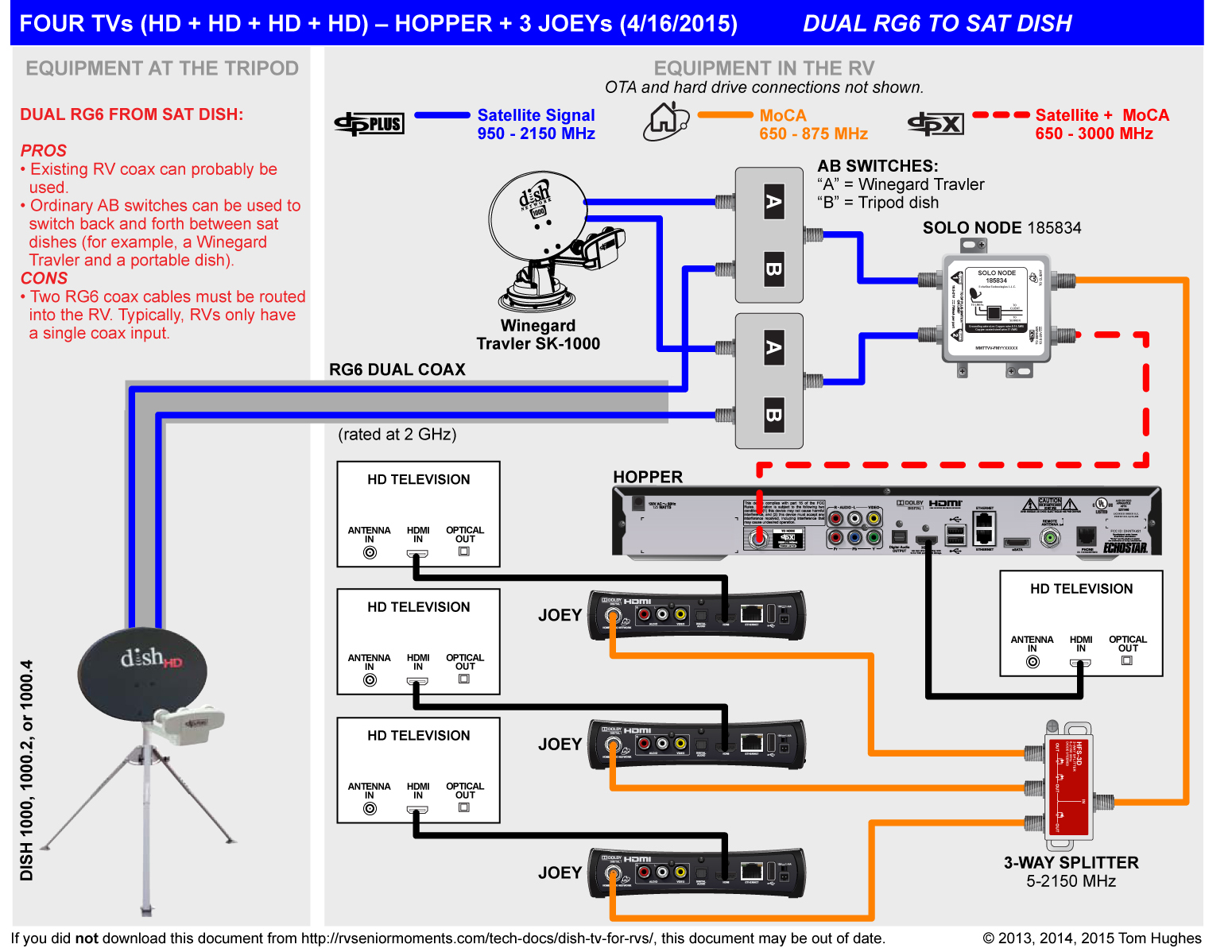 Dish wally wiring diagram information