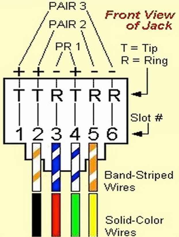 Rj11 Wiring Diagram 2 Wires from schematron.org