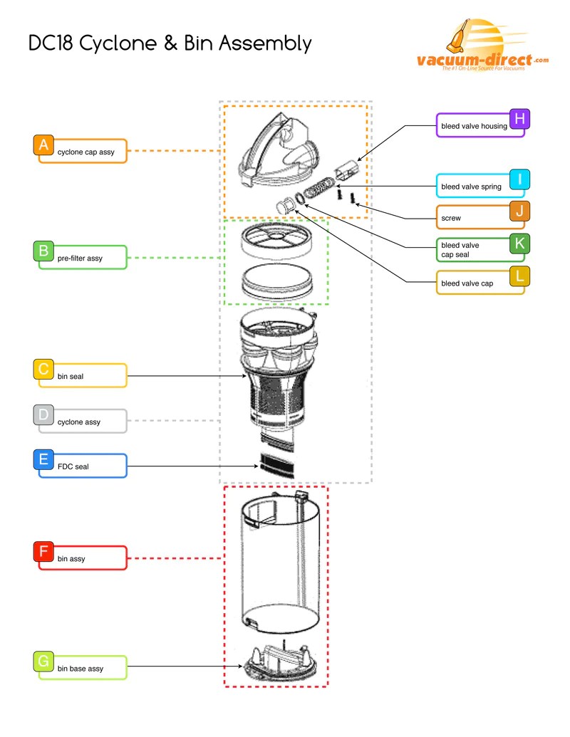 Dyson Dc15 Parts Diagram - General Wiring Diagram