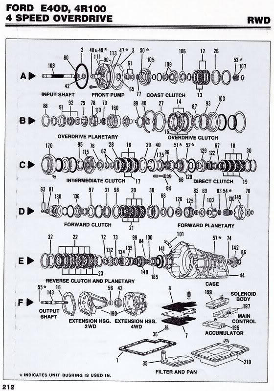 E4od Transmission Diagram
