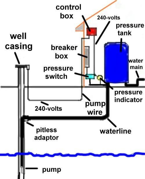 Wiring Diagram For Well Pump Pressure Switch from schematron.org