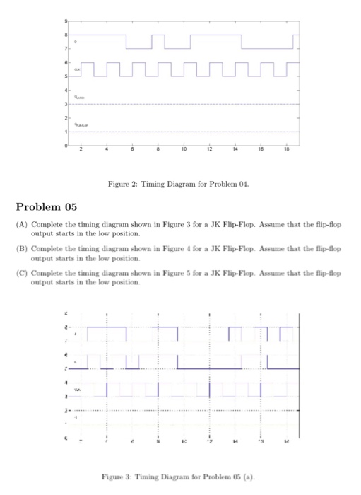 Gated D Latch Timing Diagram