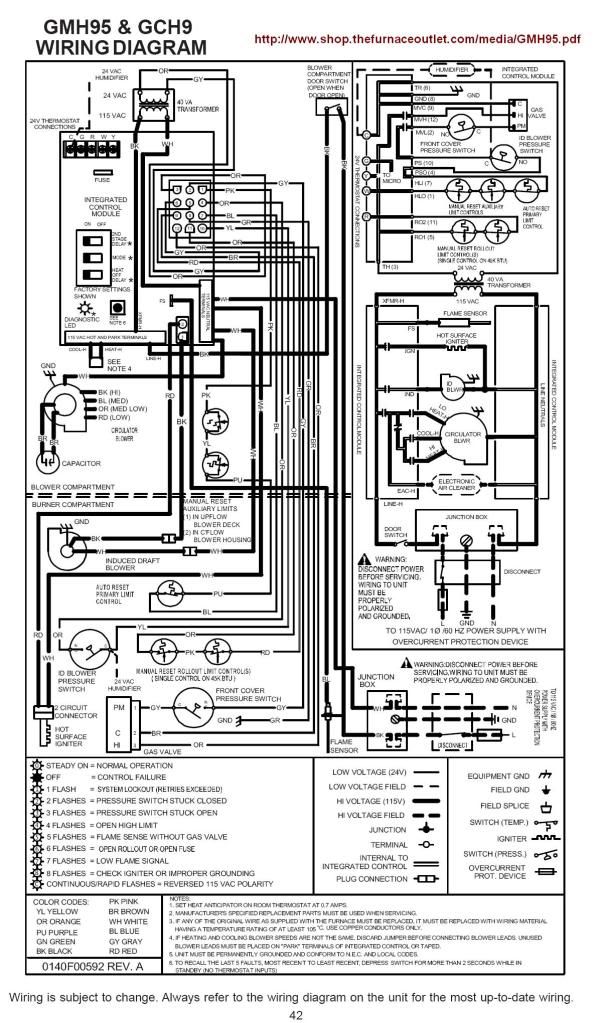 Goodman Heat Pump Wiring Diagram Thermostat from schematron.org