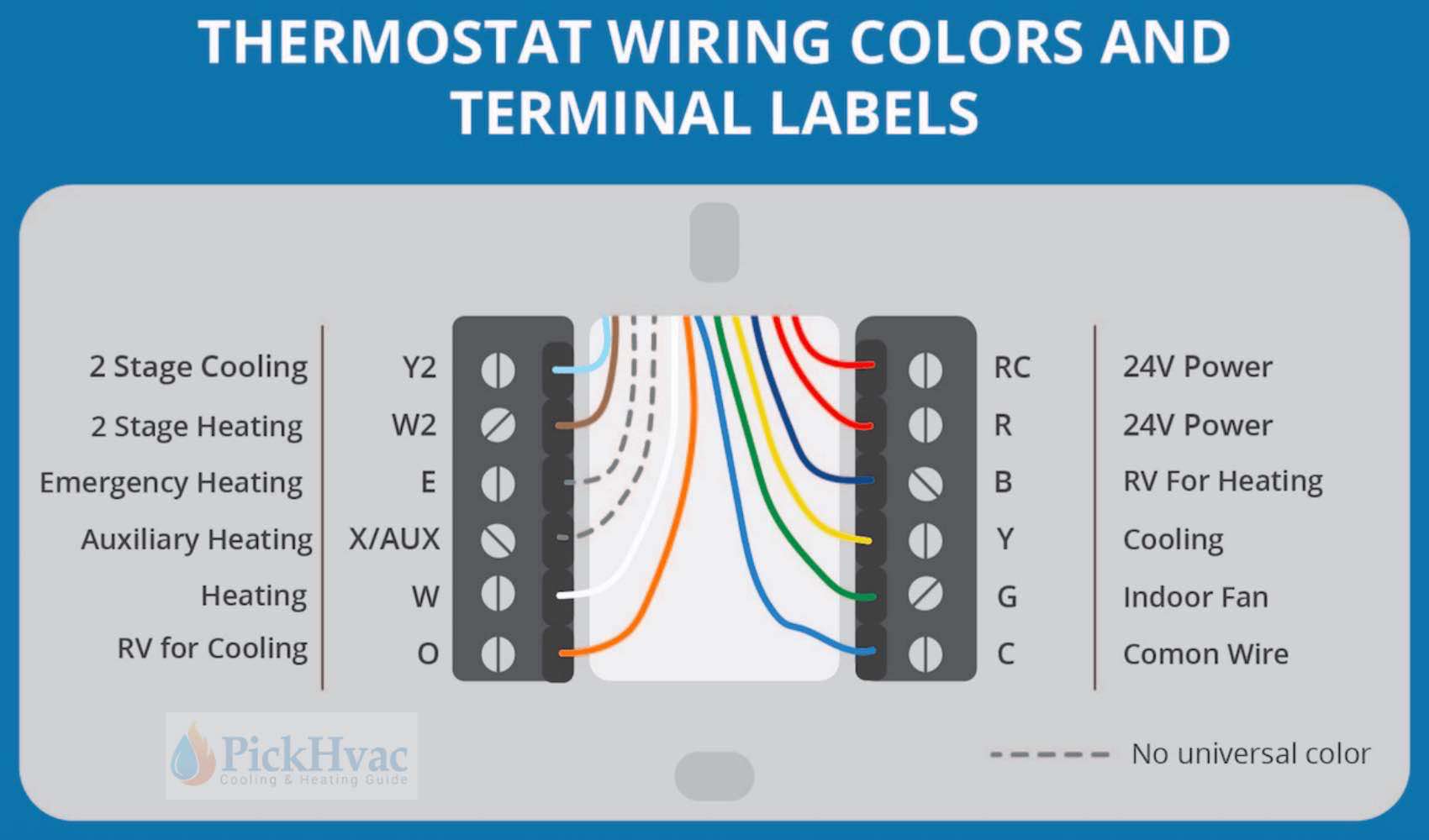 Honeywell Thermostat Wiring Diagram 4 Wire from schematron.org
