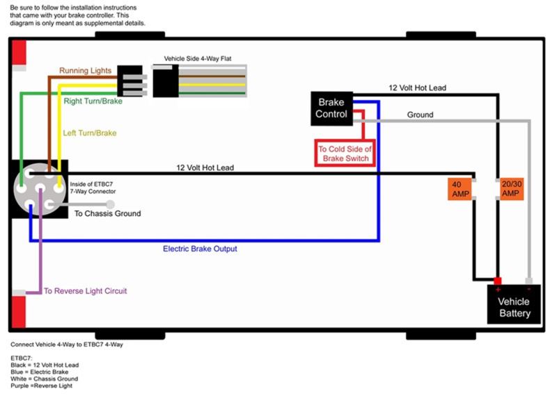 Trailer Wiring Harness Diagram 4 Way from schematron.org