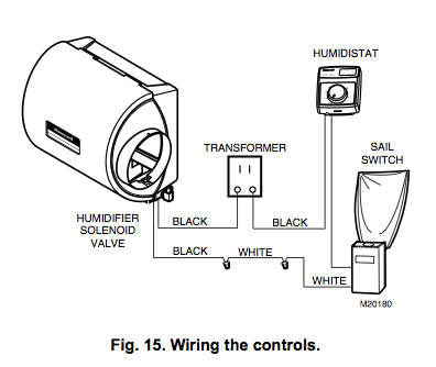 Honeywell Truesteam Humidifier Wiring Diagram