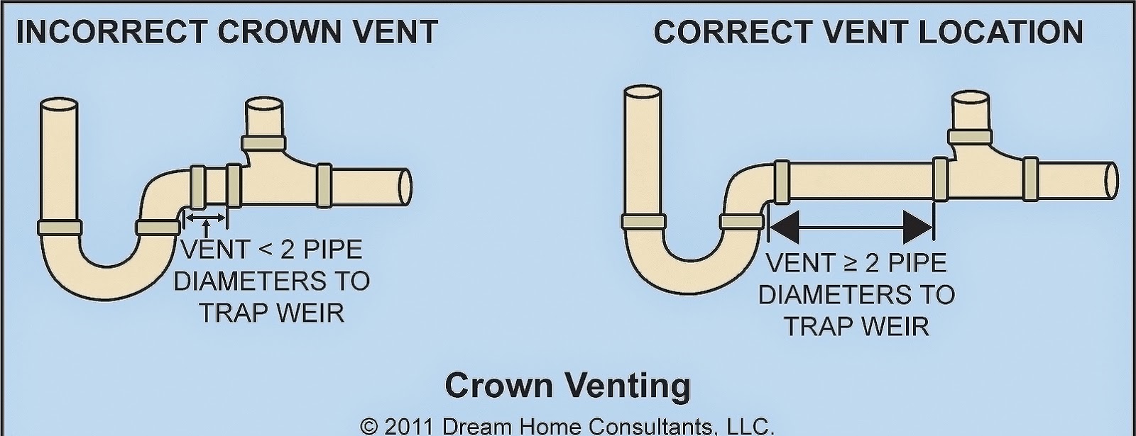 drain supply studor vent kitchen sink diagram