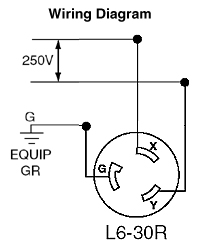 L14-30 Plug Wiring Diagram from schematron.org