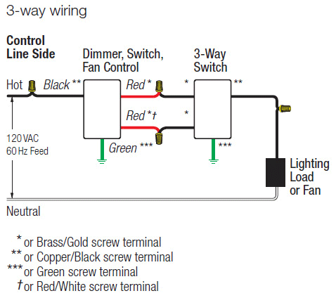 Wiring Diagram For Lutron Dimmer Switch from schematron.org