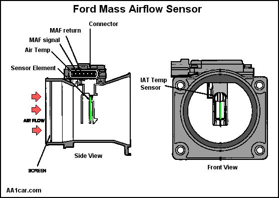 2007 Chevy Silverado Wiring Diagram from schematron.org